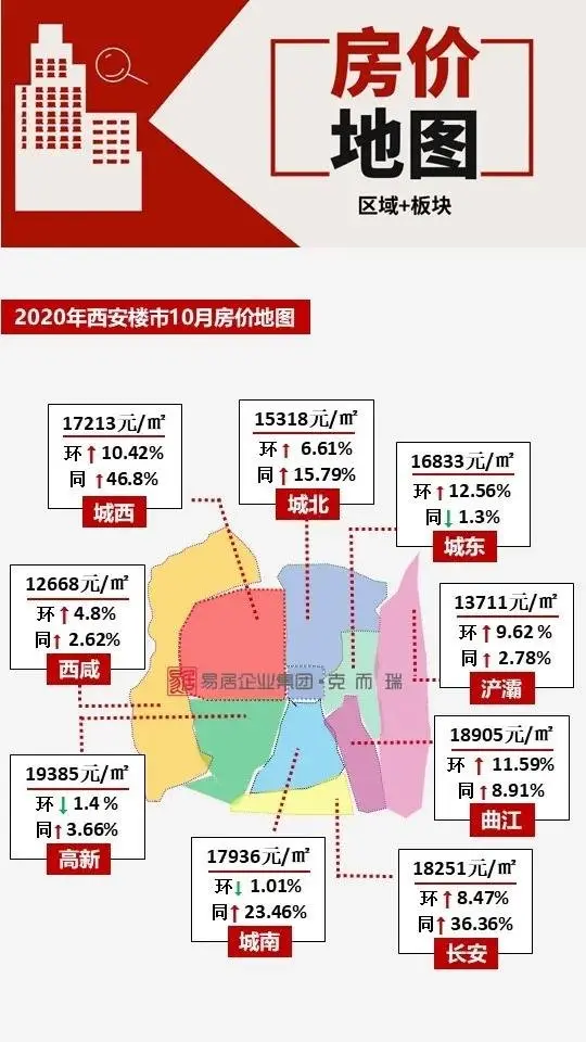 西安10月房价地图出炉！高新、城南都降价了！