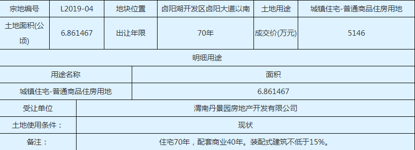土地播报丨渭南市约6.87亩土地成交揽金5146万元