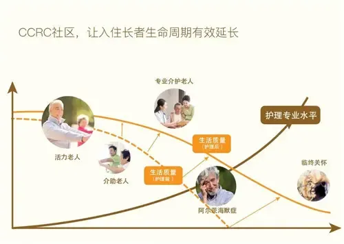 兰州新区召开养老服务现场推进会加快构建三级养老服务体系(图1)