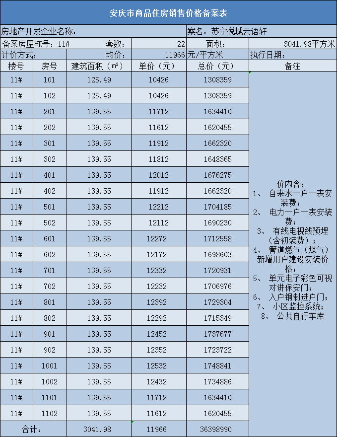 安庆苏宁悦城云语轩共备案住宅58套，备案均价约为11827.5元/㎡