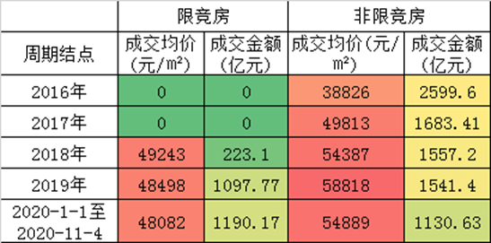 限竞房进入“扫尾期”，最后的价值洼地所剩无几