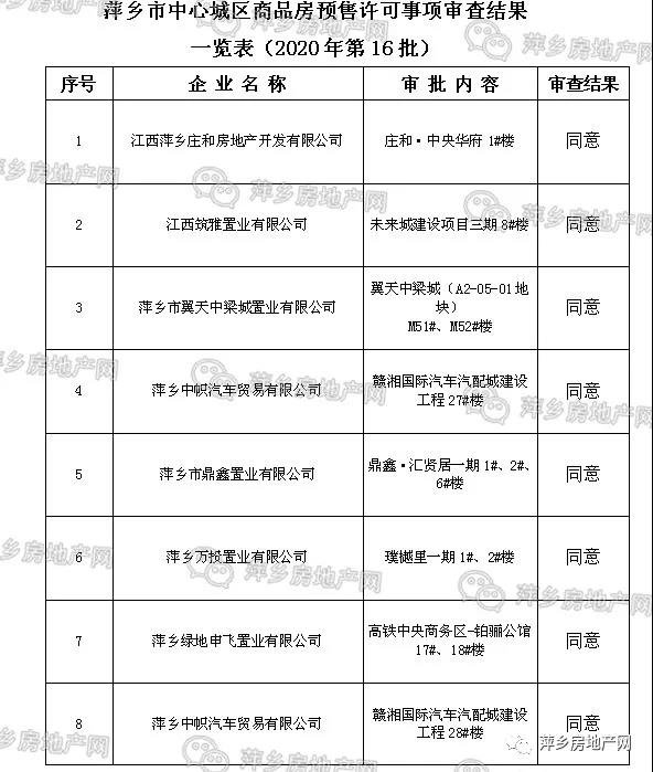 萍乡城区商品房预售证2020年第16批一览表发布