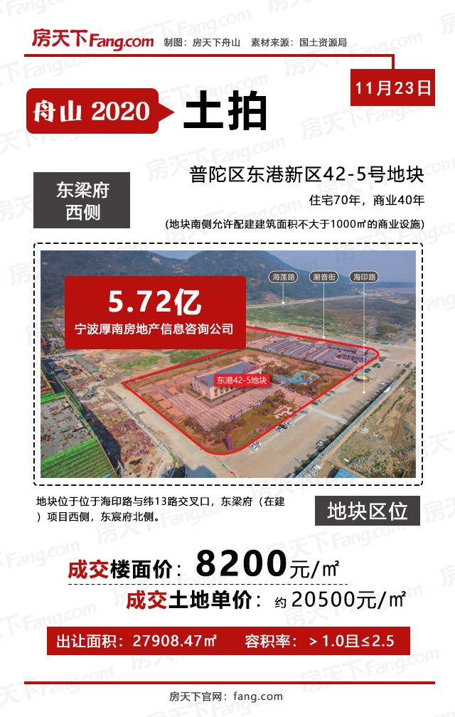 舟山市普陀区东港新区42-5号地块成功出让 总价约5.72亿