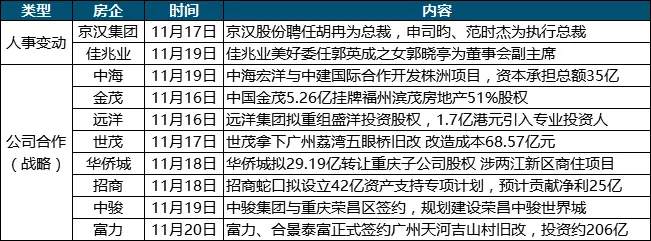 上周北京2项目新入市 商品住宅成交均价环比回落11.27%