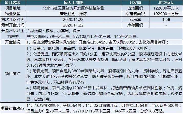 上周北京2项目新入市 商品住宅成交均价环比回落11.27%