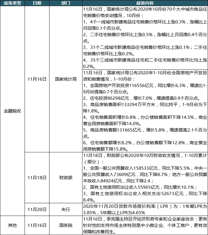 上周北京2项目新入市 商品住宅成交均价环比回落11.27%