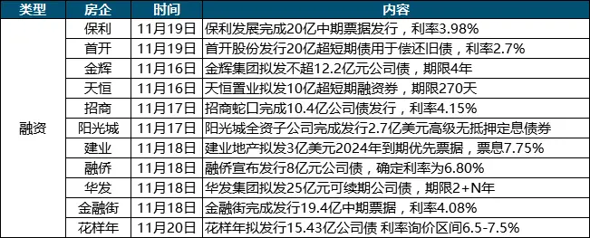 上周北京2项目新入市 商品住宅成交均价环比回落11.27%