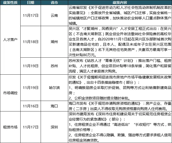 上周北京2项目新入市 商品住宅成交均价环比回落11.27%