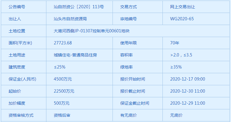 106.3亩！牛田洋新城首次挂牌宅地 2宗用地起拍总价5.5亿元