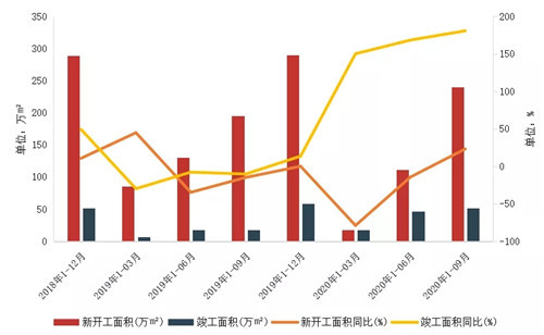 深圳写字楼市场：三季度租金跌幅收窄 空置率小幅上升