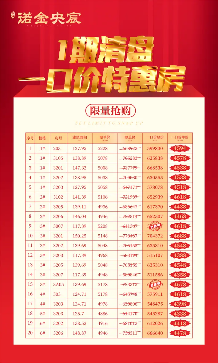 诺金央宸花涧人生的豁达从奢阔楼间距开始