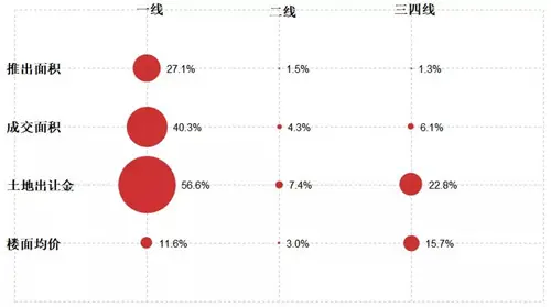 中国房地产市场2020总结&2021展望