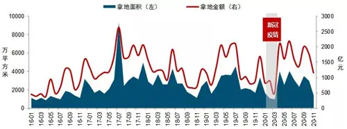 中国房地产市场2020总结&2021展望