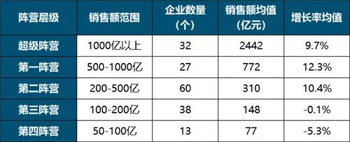 中国房地产市场2020总结&2021展望