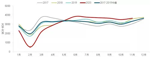 中国房地产市场2020总结&2021展望