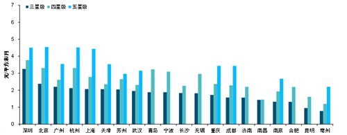 2020年中国物业服务价格指数研究报告