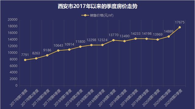 近五年房价涨幅，深圳也自愧不如的城市，终于还是迎来了调控