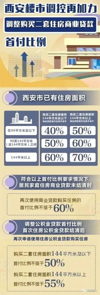 近五年房价涨幅，深圳也自愧不如的城市，终于还是迎来了调控