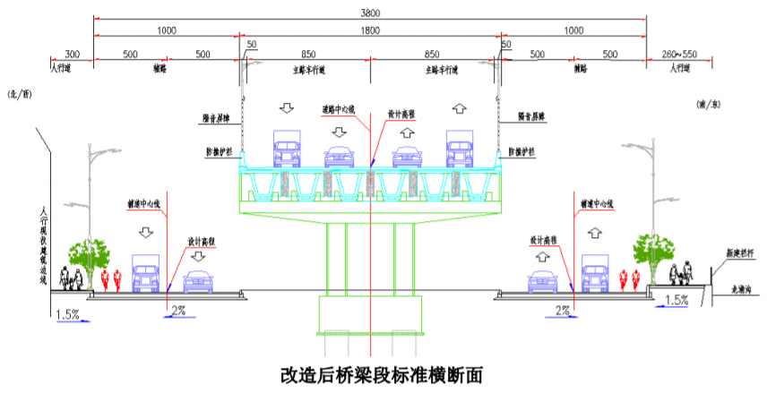 总投资2.9亿！双向6车道！金环路（金湖路—金新路）将实施拓宽改造