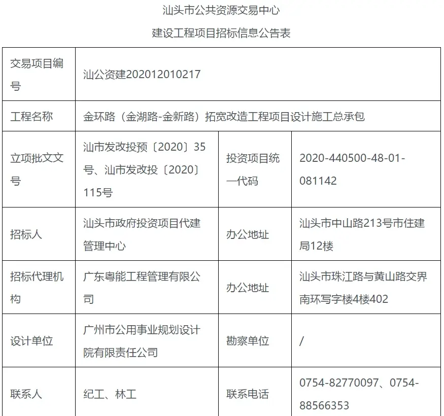 总投资2.9亿！双向6车道！金环路（金湖路—金新路）将实施拓宽改造