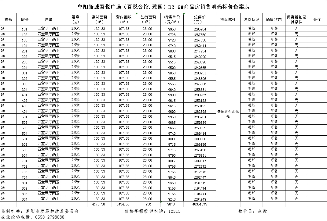 阜阳吾悦广场共备案住宅32套，备案均价约为9677.69元/㎡