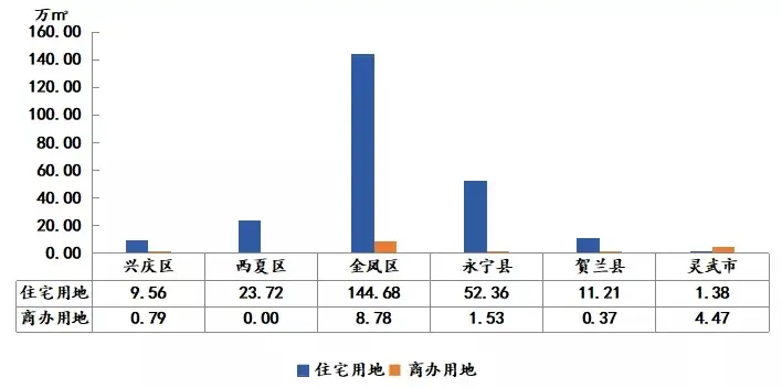 2020年1-11月银川房地产企业销售业绩排行榜