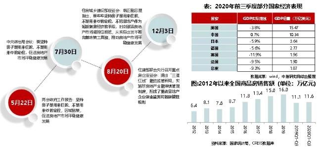 2020年广东省房地产企业综合竞争力研究报告正式发布
