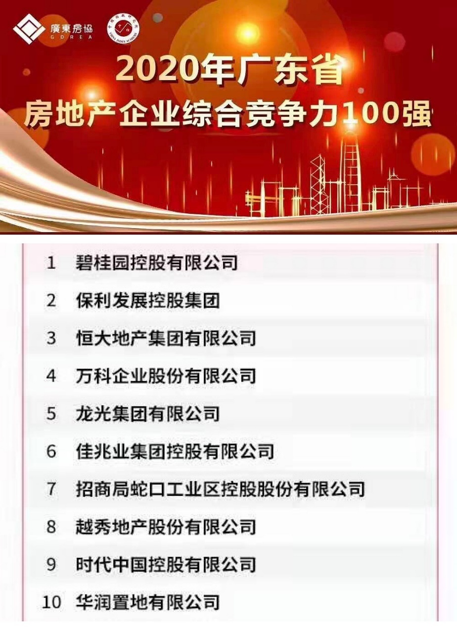 2020年广东省房企综合竞争力100强榜发布 龙光集团荣居5