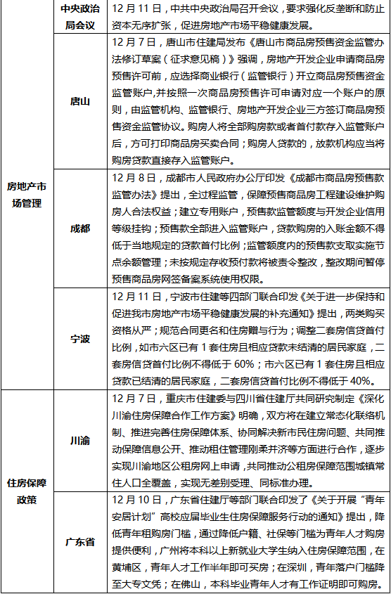 上周楼市成交下行，地市整体供应量环比走高