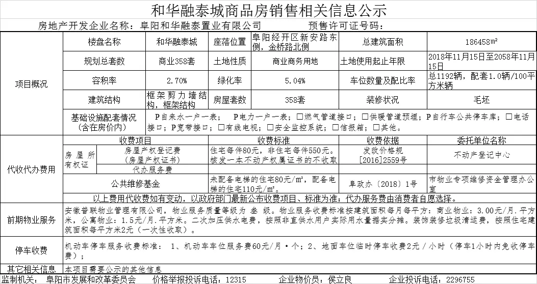 和华融泰城共备案商铺358套，备案均价约为25781.54元/㎡