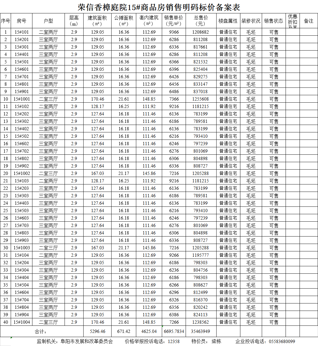 荣信香樟庭院共备案住宅112套，备案均价约为6840.21元/㎡