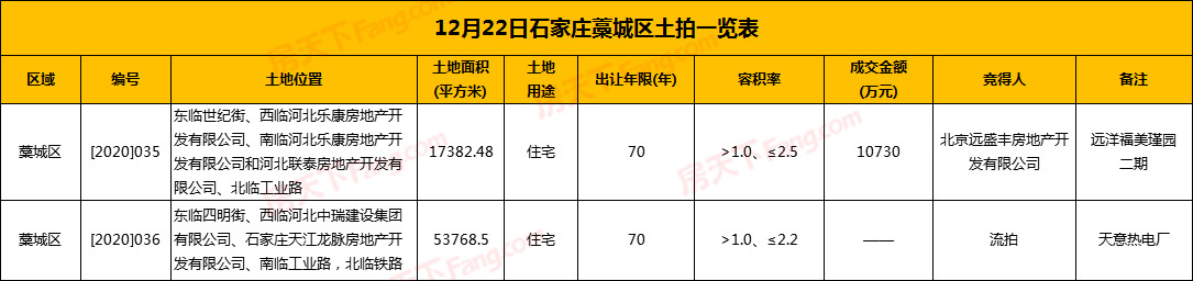 1.073亿成交！远洋福美瑾园二期成功拿地