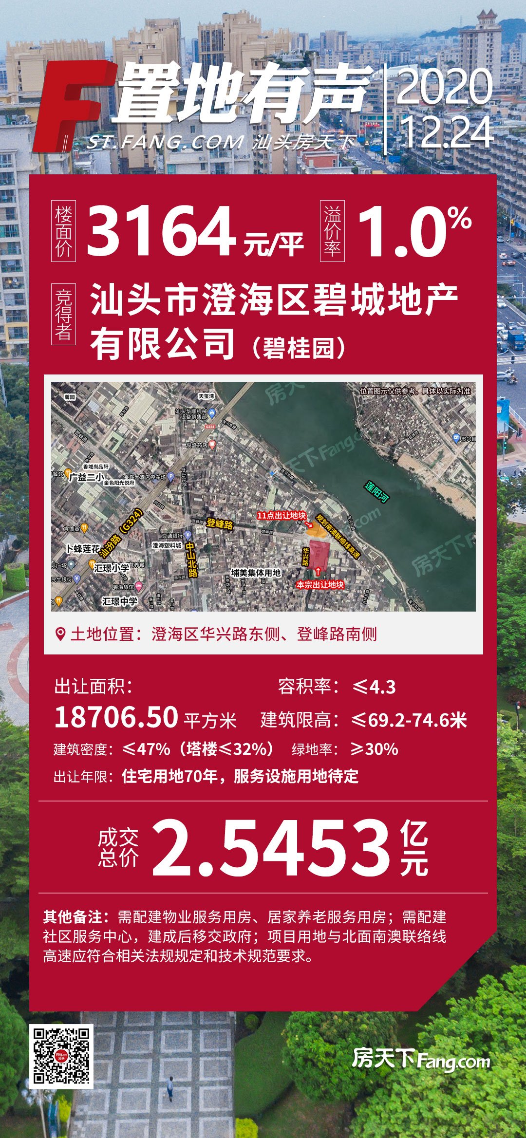 碧桂园2.55亿拿下澄海28亩宅地 成交楼面价3164元/㎡