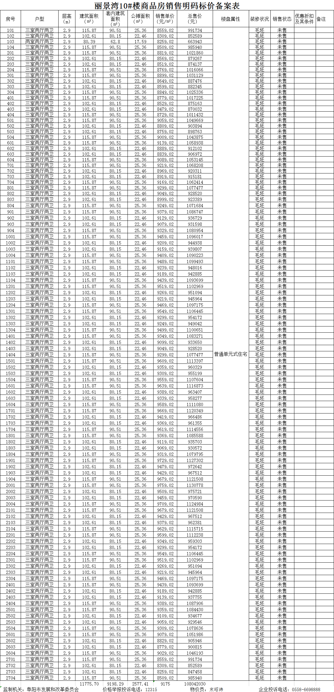 阳光城文澜府共备案住宅252套，备案均价约为9371.54元/㎡