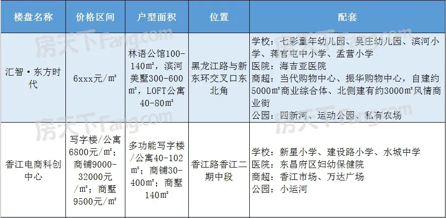 2020年聊城楼市白皮书