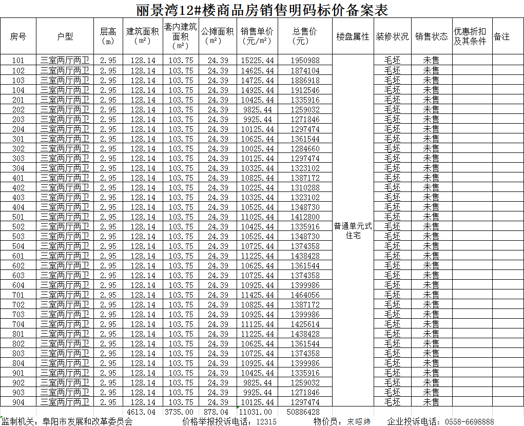 阳光城文澜府共备案住宅252套，备案均价约为9371.54元/㎡