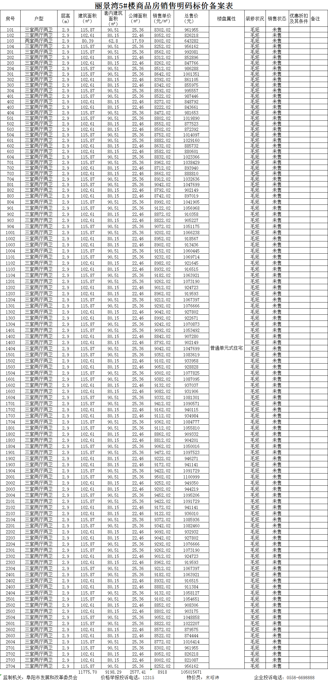 阳光城文澜府共备案住宅252套，备案均价约为9371.54元/㎡