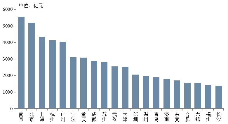 【中指发布】2020年中国房地产销售额百亿企业排行榜