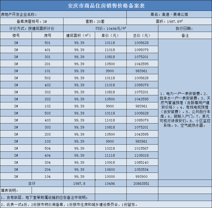 安庆高速·菱湖公馆共备案住宅100套，备案均价约为10626.5元/㎡