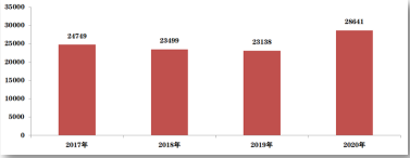 北京楼市上涨信号明显，爆款红盘即将首开，再不买房就晚了