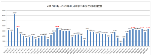 北京楼市上涨信号明显，爆款红盘即将首开，再不买房就晚了