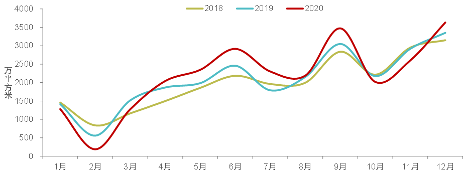 中指院：中国房地产市场2020总结&2021展望