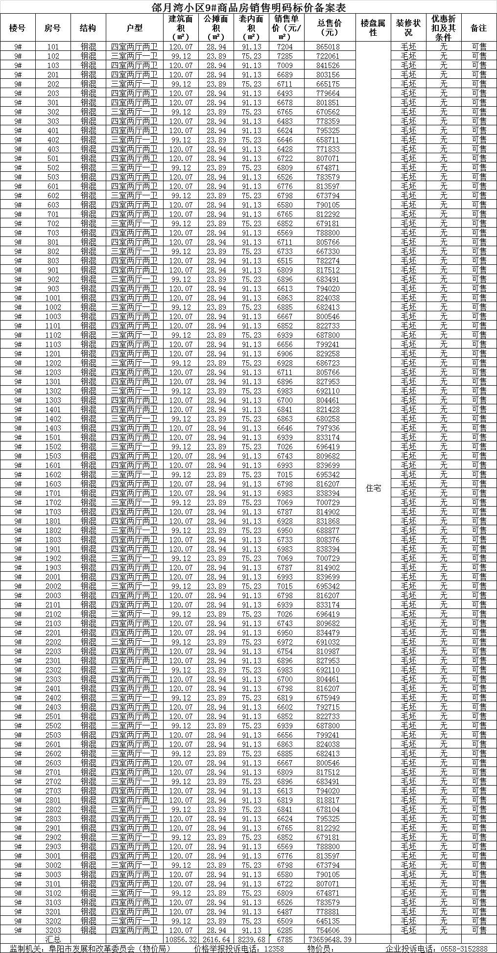 罍街·堂前樾共备案住宅148套，备案均价约为6863.72元/㎡