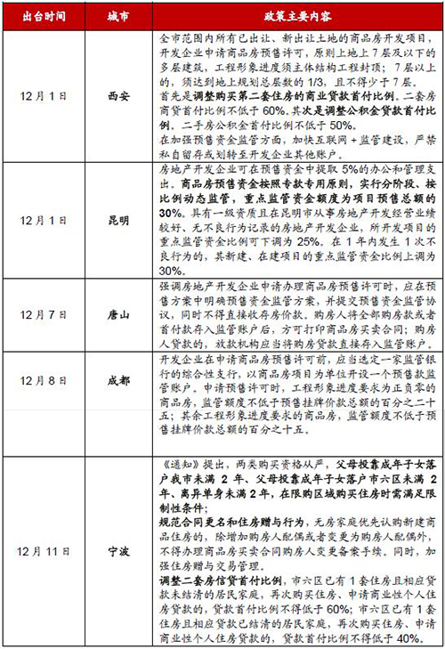12月中国房地产政策跟踪报告：多地出台缩紧性政策 加强预售资金监管