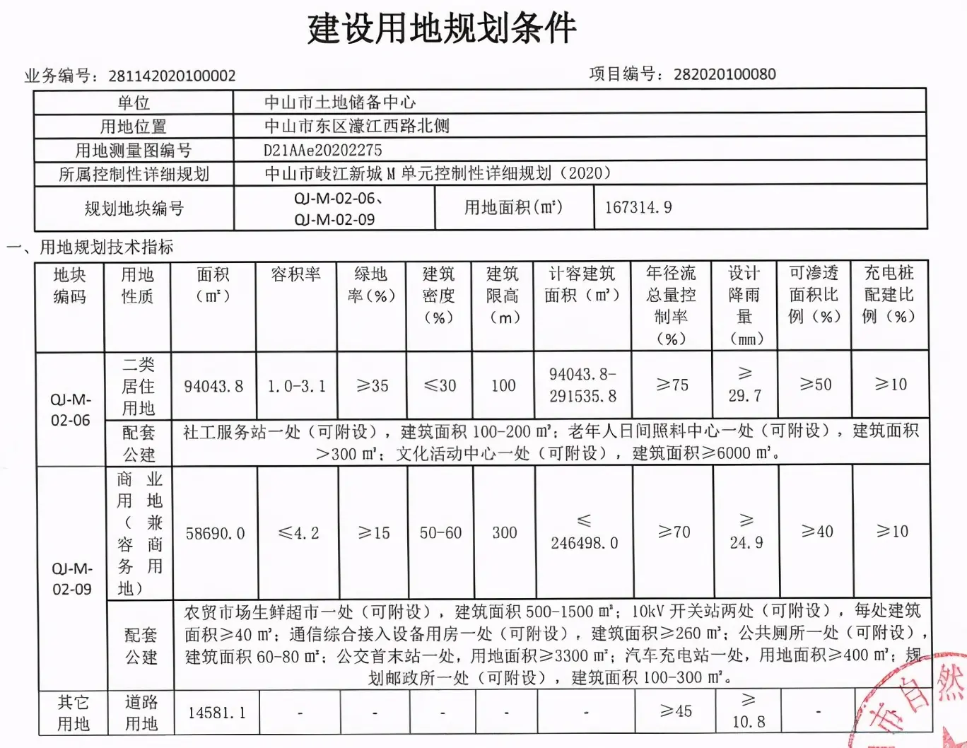 宝龙首进中山！27.5亿拿下岐江新城251亩地标综合体地块！8万㎡购物中心、2万㎡五星级酒店都来了