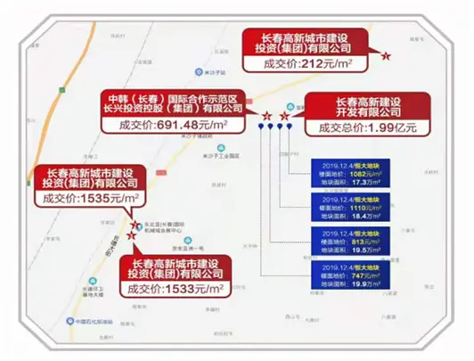 长春恒大国际新都|长春理工进驻新区，区域价值再升级