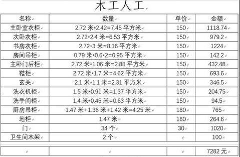 129㎡花费13万!装修性价比超高(附装修明细单)