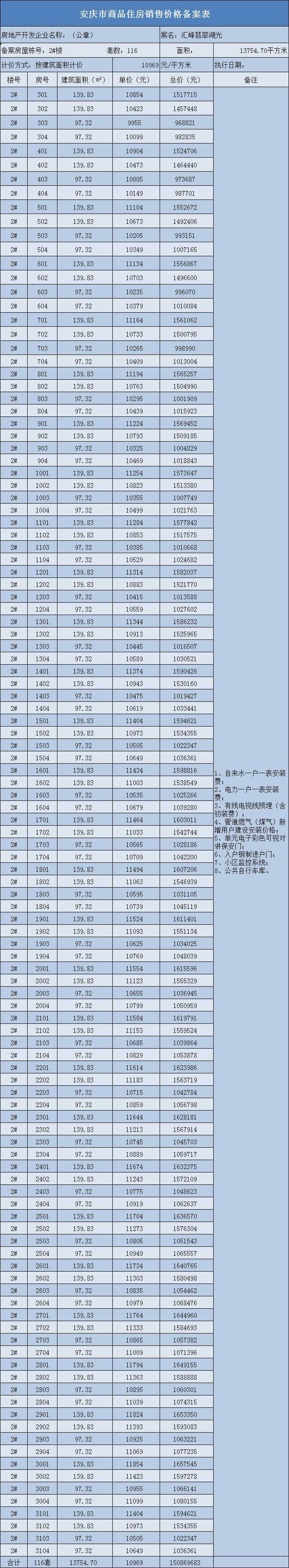 安庆汇峰翡翠湖光共备案住宅116套，备案均价约为10969元/㎡