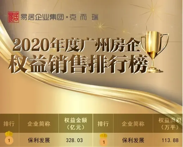 中心五区王者!2021年,这个天河神盘要掀商业风暴-房产资讯-房天下