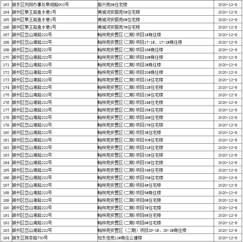 最新通知！阜阳超20个安置房可办理不动产证了！